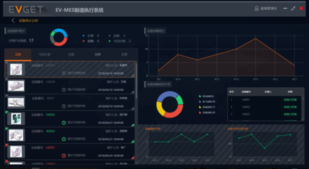 MES系統 以軟件技術開發為核心，打造現代工廠的六大核心效益