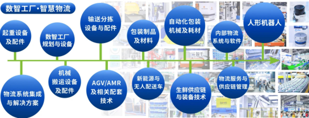 數智工廠+智慧物流，驅動新質生產力 中國(廣州)國際物流裝備與技術展覽會五月盛啟