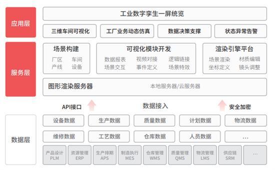 聚焦數字賦能，美象軟件技術開發成果獲省級認定